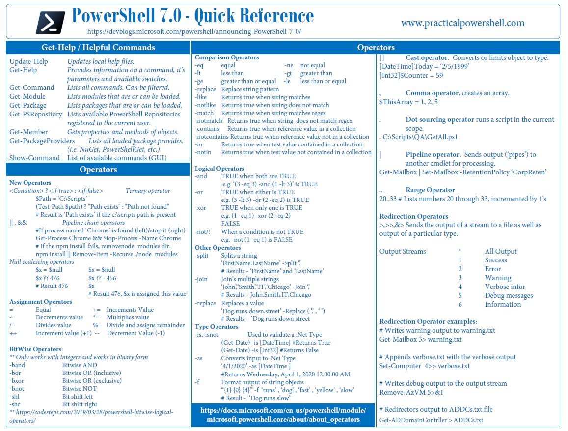 Powershell for. POWERSHELL шпаргалка. POWERSHELL Cheat Sheet. Новый POWERSHELL. Шпаргалка Windows POWERSHELL.